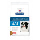 Hill's Prescription D/D Food Sensitivities Lachs und Reis Hundefutter