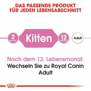 Royal Canin Kitten Katzenfutter
