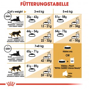 Royal Canin Norwegian Forest Cat Katzenfutter