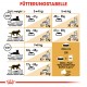 Royal Canin Adult Britisch Kurzhaar Katzenfutter 