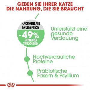 Royal Canin Digestive Care Katzenfutter 
