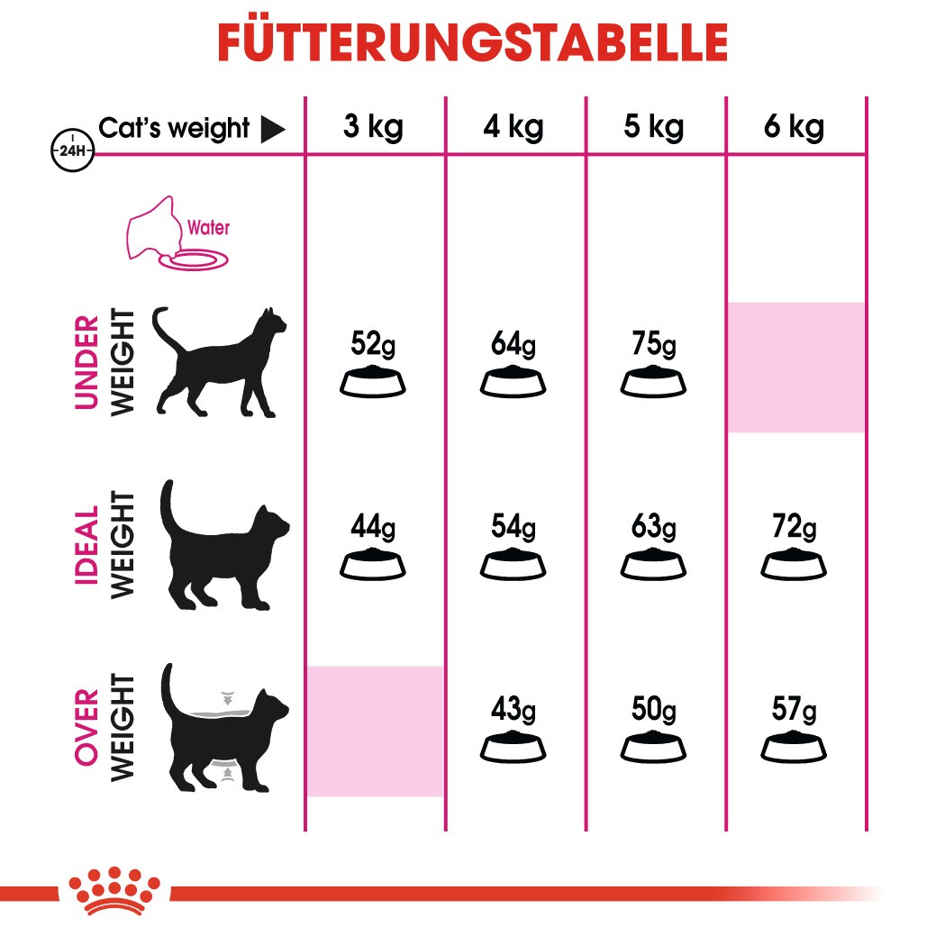 Royal Canin Aroma Exigent Katzenfutter