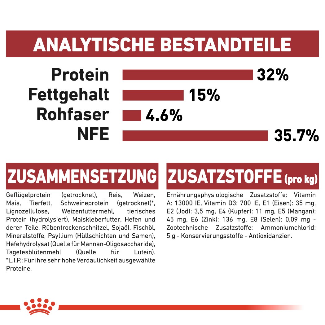 Royal Canin Fit 32 Katzenfutter