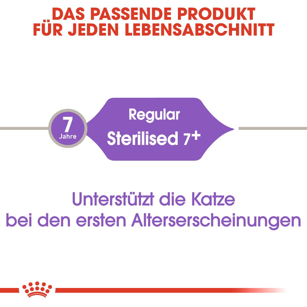 Royal Canin Sterilised 7+ Katzenfutter