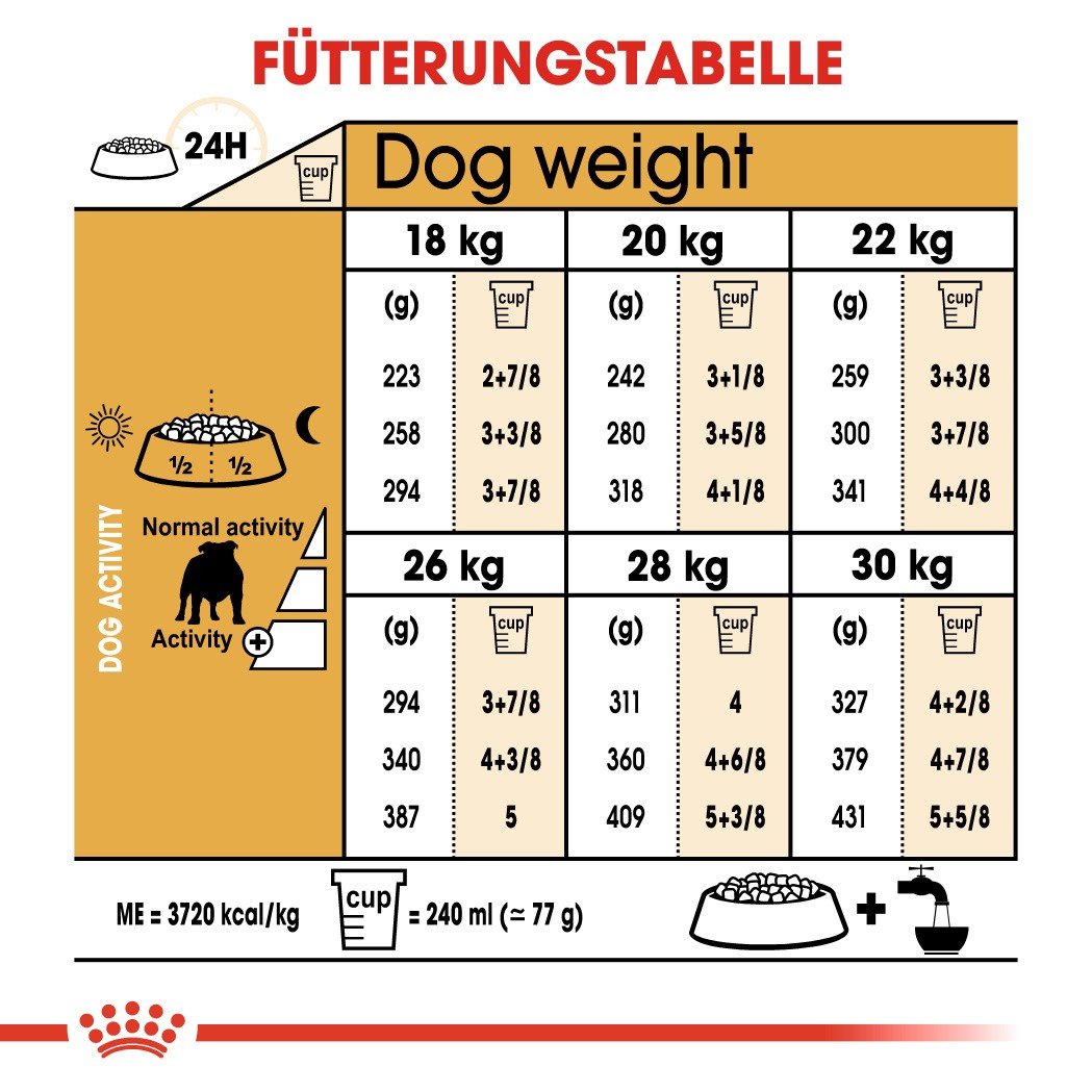 Royal Canin Adult Bulldog Hundefutter