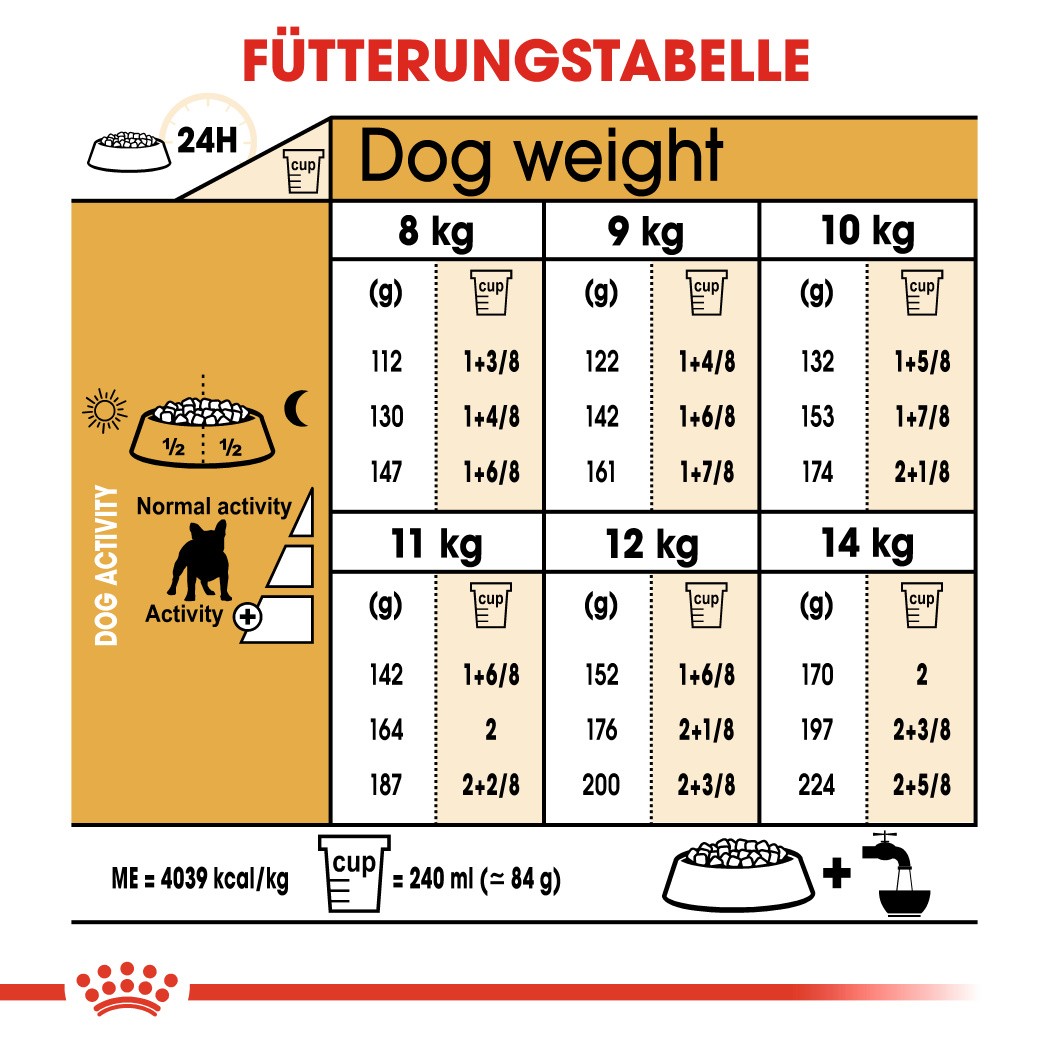 Royal Canin Adult Französische Bulldogge Hundefutter