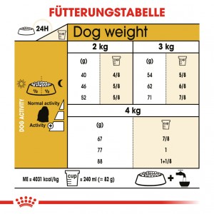 Royal Canin Adult Malteser Hundefutter