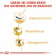 Royal Canin Adult Mops Hundefutter