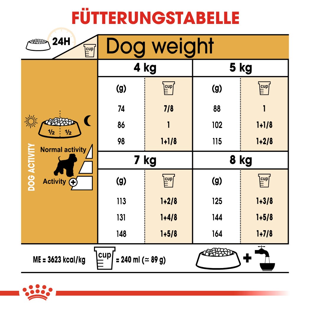 Royal Canin Adult Mini Schnauzer Hundefutter