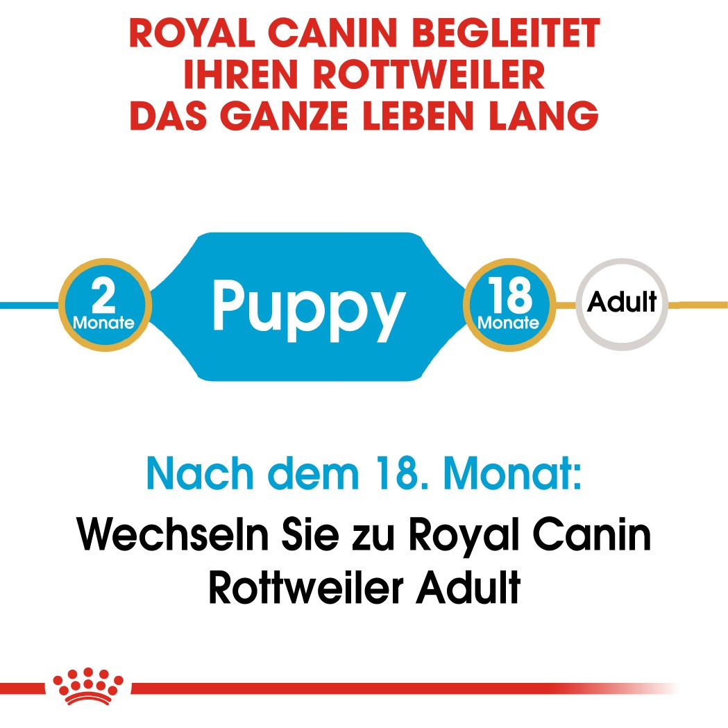 Royal Canin Puppy Rottweiler Hundefutter