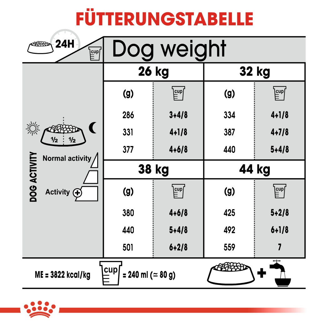 Royal Canin Dental Care Maxi Hondenvoer