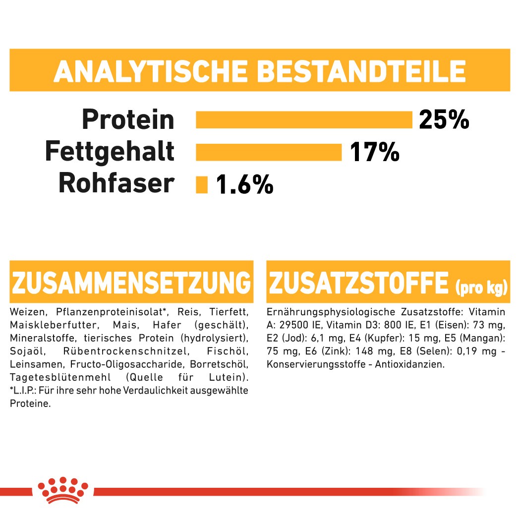 Royal Canin Maxi Dermacomfort Hundefutter 