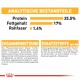 Royal Canin Mini Dermacomfort Hundefutter