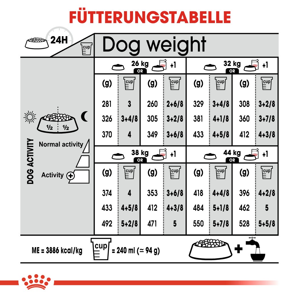 Royal Canin Maxi Digestive Care Hundefutter