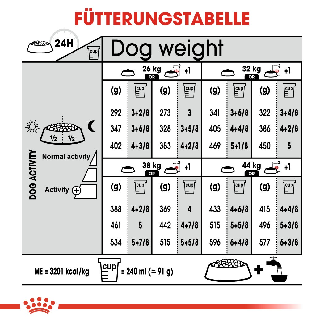 Royal Canin Maxi Light Weight Care Hundefutter