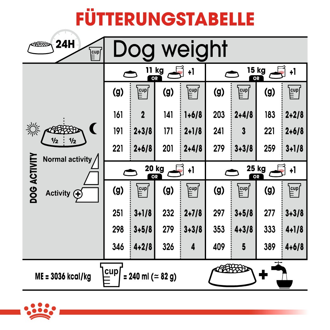 Royal Canin Medium Light Hundefutter