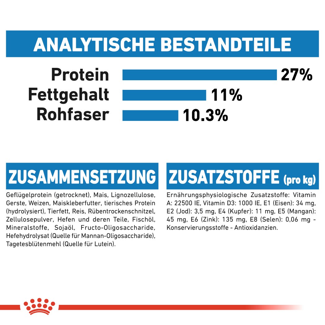 Royal Canin Medium Light Hundefutter