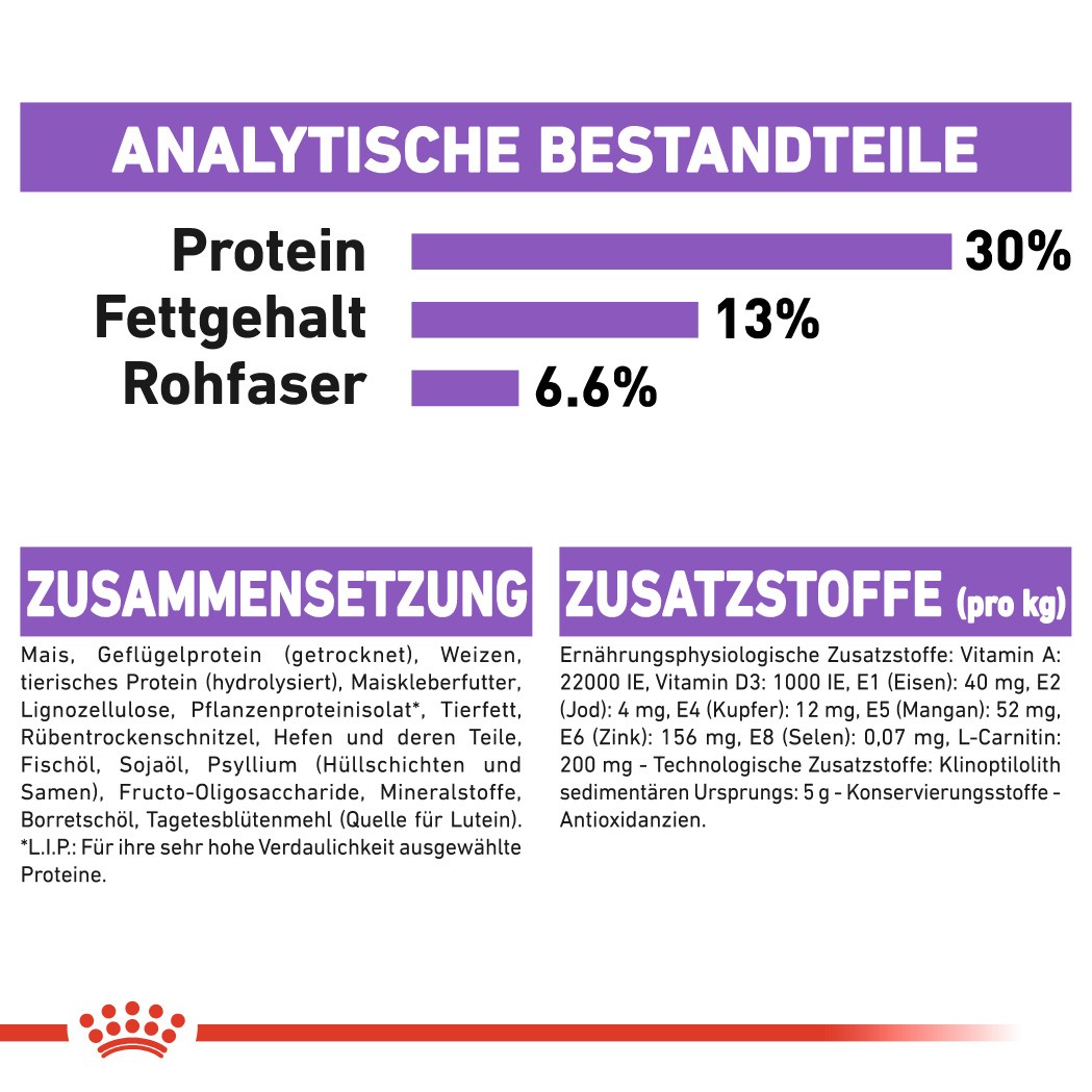 Royal Canin Mini Sterilised Hundefutter