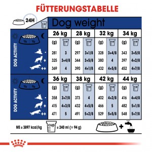 Royal Canin Maxi adult Hondenvoer