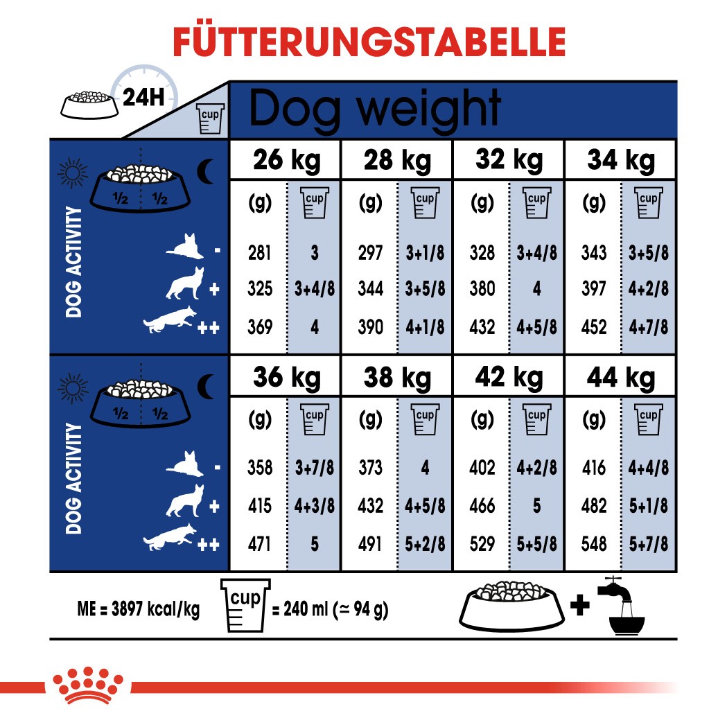Royal Canin Maxi adult Hondenvoer