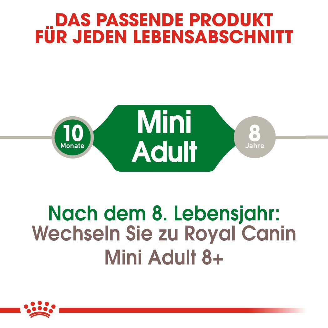 Royal Canin Mini Adult Hundefutter