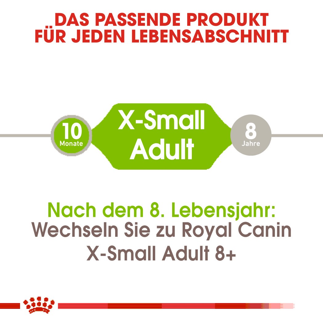 Royal Canin Mini X-Small Adult voor de hond