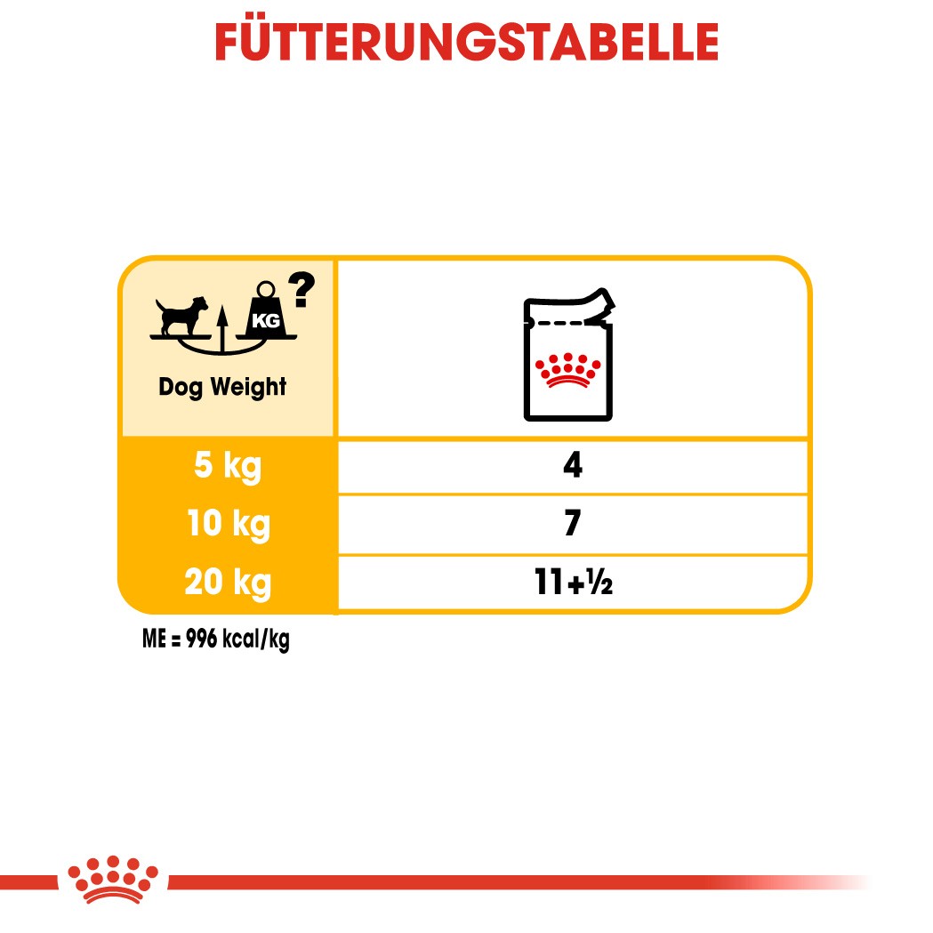 Royal Canin Dermacomfort natvoer