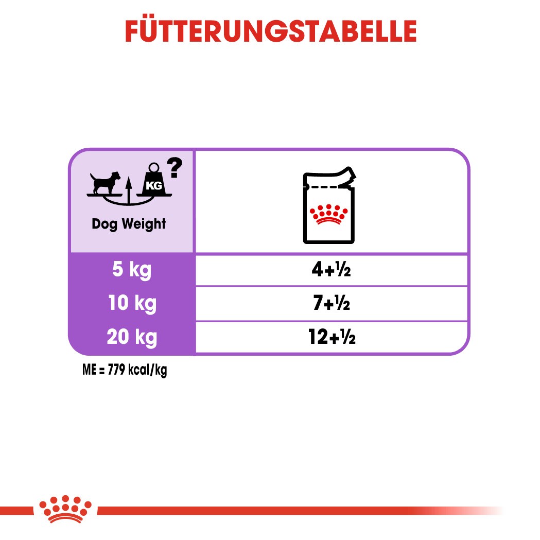 Royal Canin Sterilised natvoer