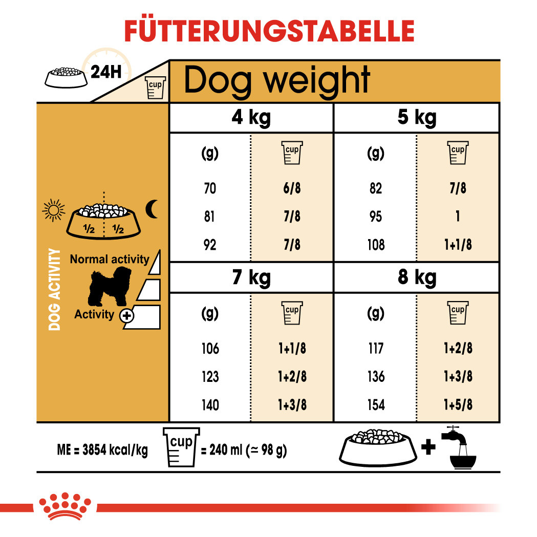 Royal Canin Bichon Frise Adult Hundefutter