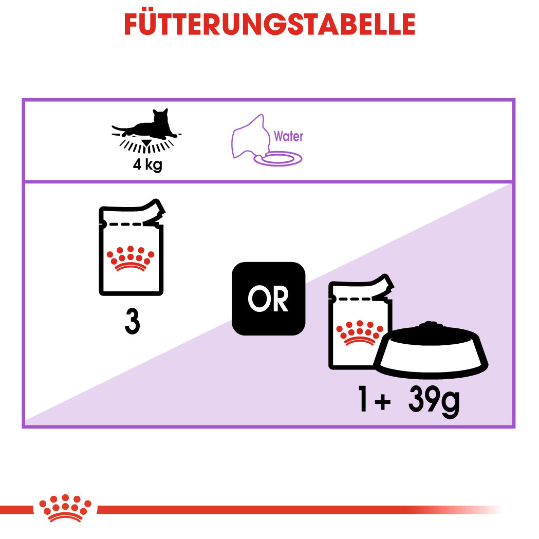 Royal Canin Sterilised in Soße Nassfutter Katze (85 g)