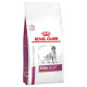 Royal Canin Veterinary Renal Select Hundefutter