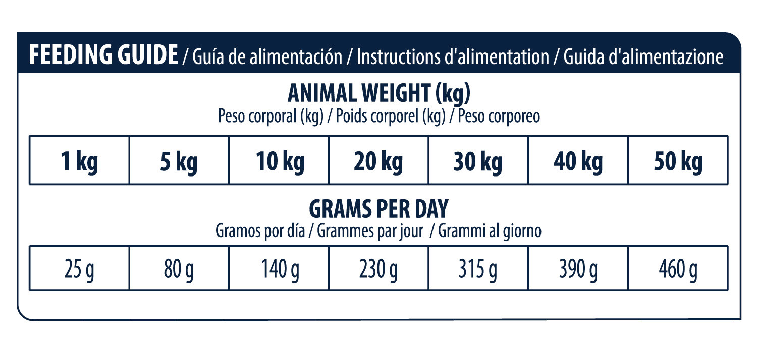 Advance Veterinary Urinary hondenvoer