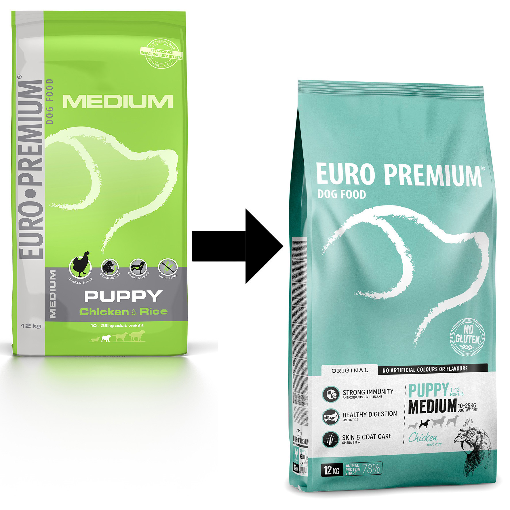 Euro Premium Puppy Medium Huhn & Reis Hundefutter