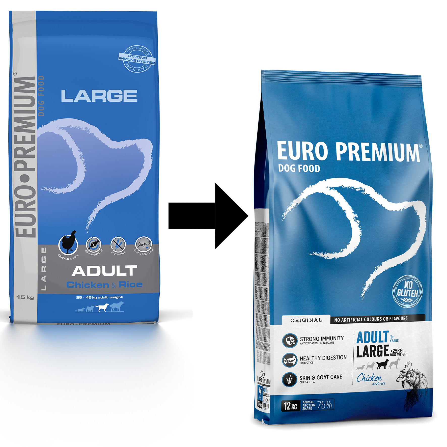 Euro Premium Adult Large mit Huhn & Reis Hundefutter