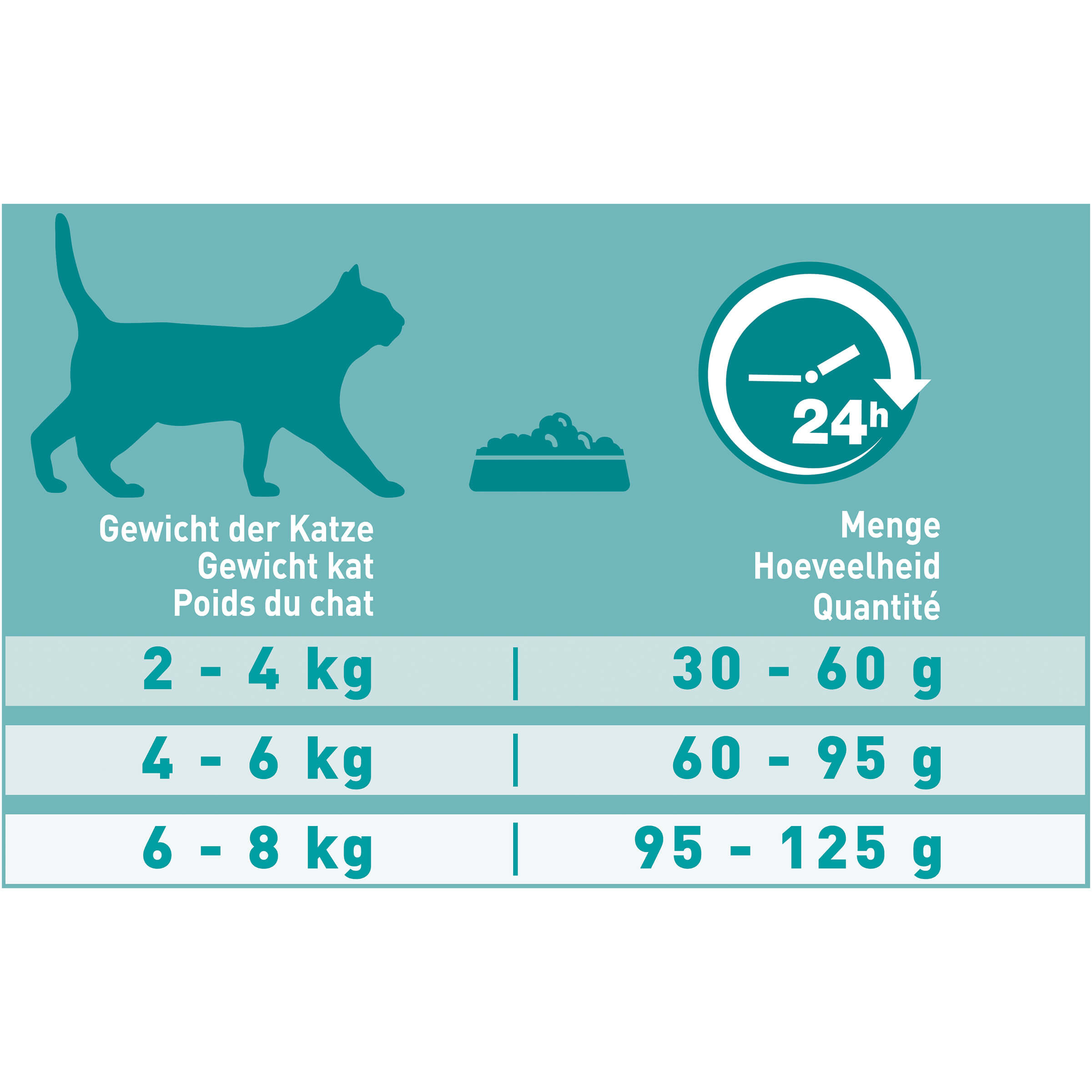 Purina One Adult Rund Volkoren Granen kattenvoer