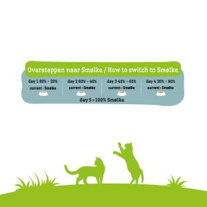 Smølke Sensible Healthy Skin and Digestion kattenvoer