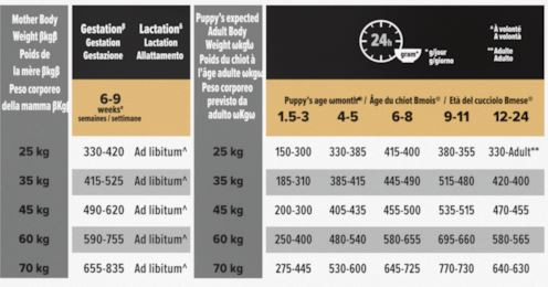 Pro Plan Large Athletic Puppy Huhn Optistart hundefutter