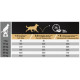 Pro Plan All Size Adult Performance Optipower Hundefutter