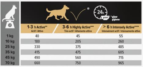Pro Plan All Size Adult Performance Optipower Hundefutter
