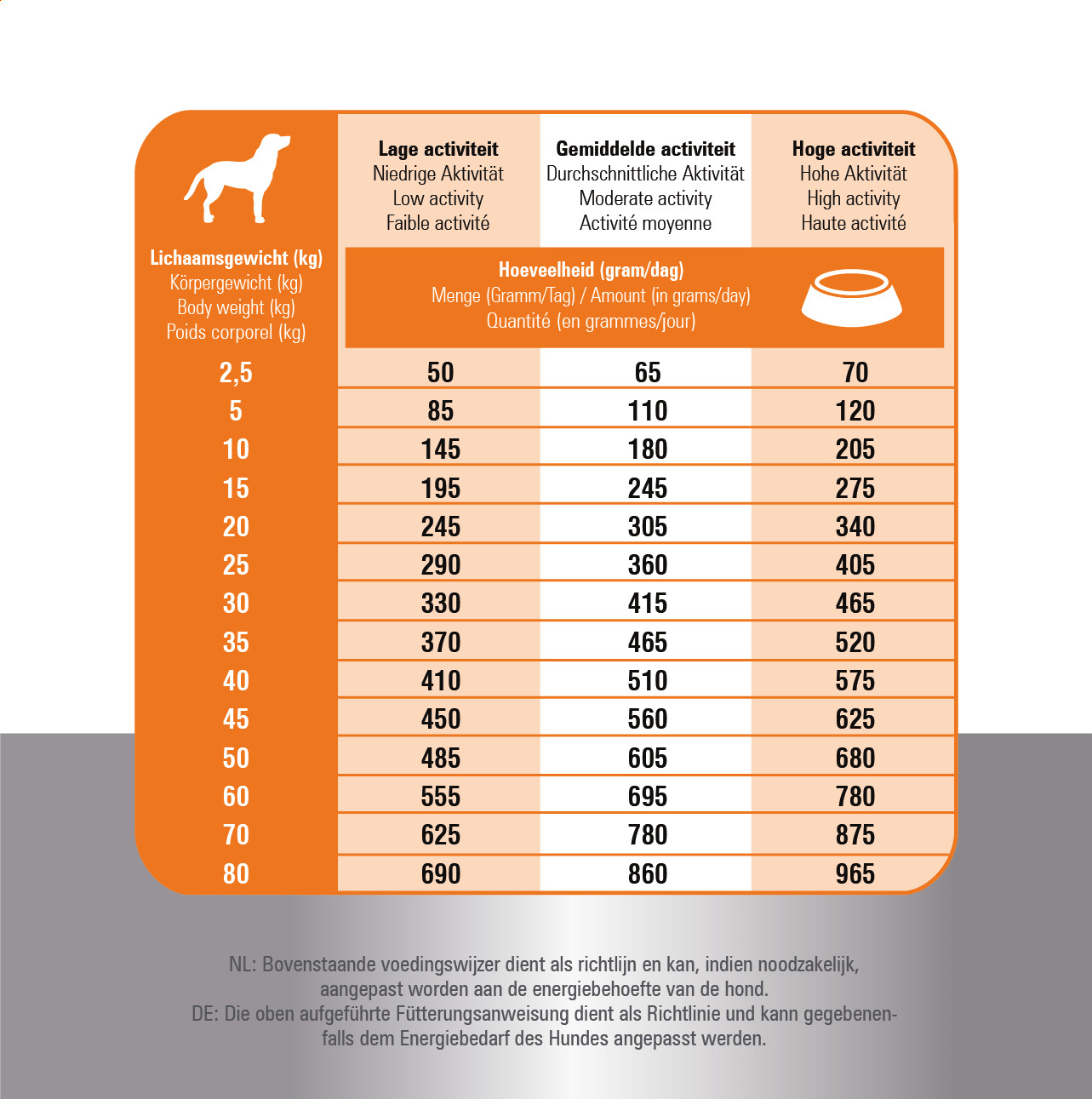 Prins Fit Selection Huhn & Reis Hundefutter