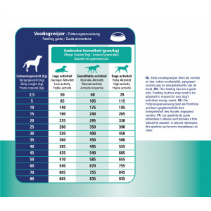 Prins Procare Croque Dieet Skin & Intestinal Hypoallergic voor de hond