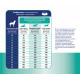 Prins Procare Croque Dieet Skin & Intestinal Hypoallergic voor de hond