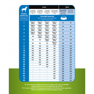 Prins ProCare Grainfree Adult Pro Energy Hundefutter