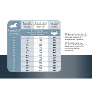 Prins ProCare Protection Senior Fit Hundefutter