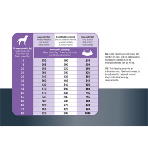 Prins ProCare Protection Sterilised Hundefutter
