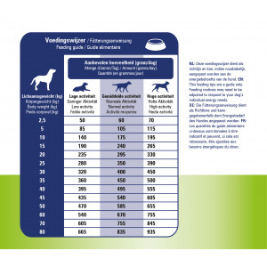 Prins Procare Dieet Huid & Darm Hypoallergeen voor de hond