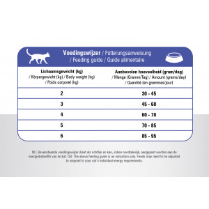 Prins VitalCare Adult Katzenfutter
