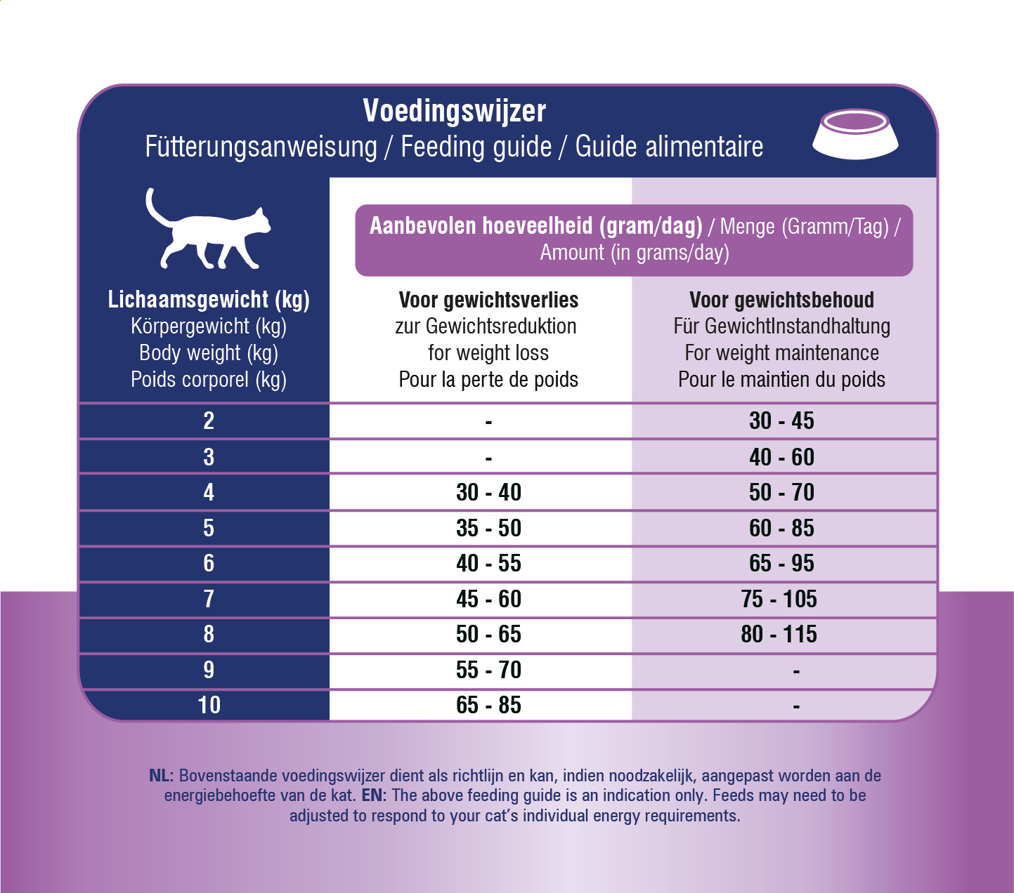 Prins Vitalcare Dieet Weight Reduction & Diabetic voor de kat