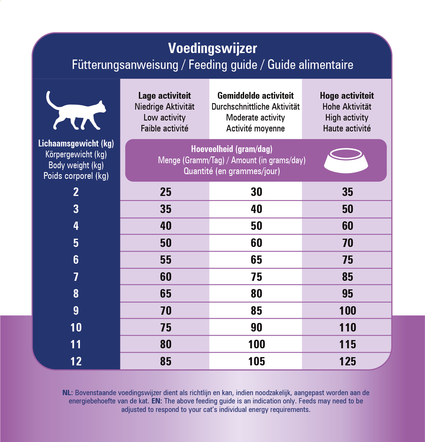 Prins VitalCare Diet Renal Support Katzenfutter