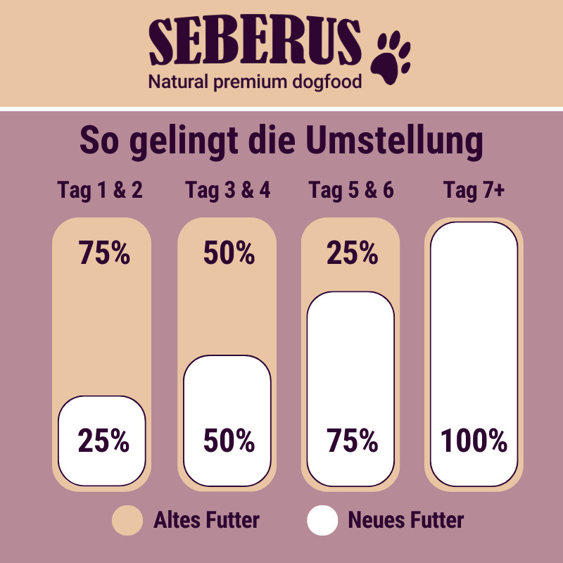 Seberus Sterilised / Light Hundefutter